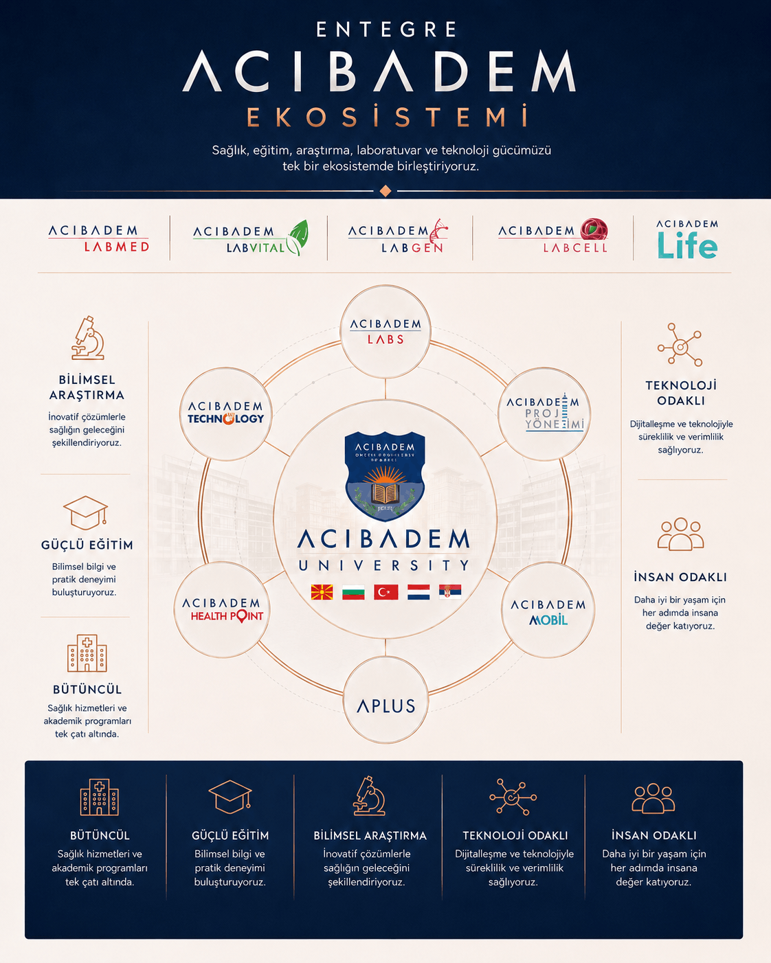 Acıbadem Üniversitesi kampüs